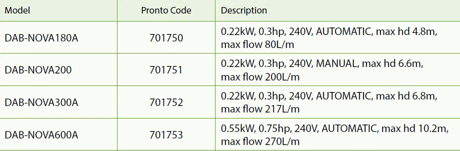 DAB NOVA200 0.22kW Submersible Wastewater Pump Manual (Max 200LPM/61kPa)