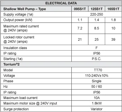 Davey 125S 1.40kW 240v Shallow Well Pressure Pump with Torrium2 Controller and Kits